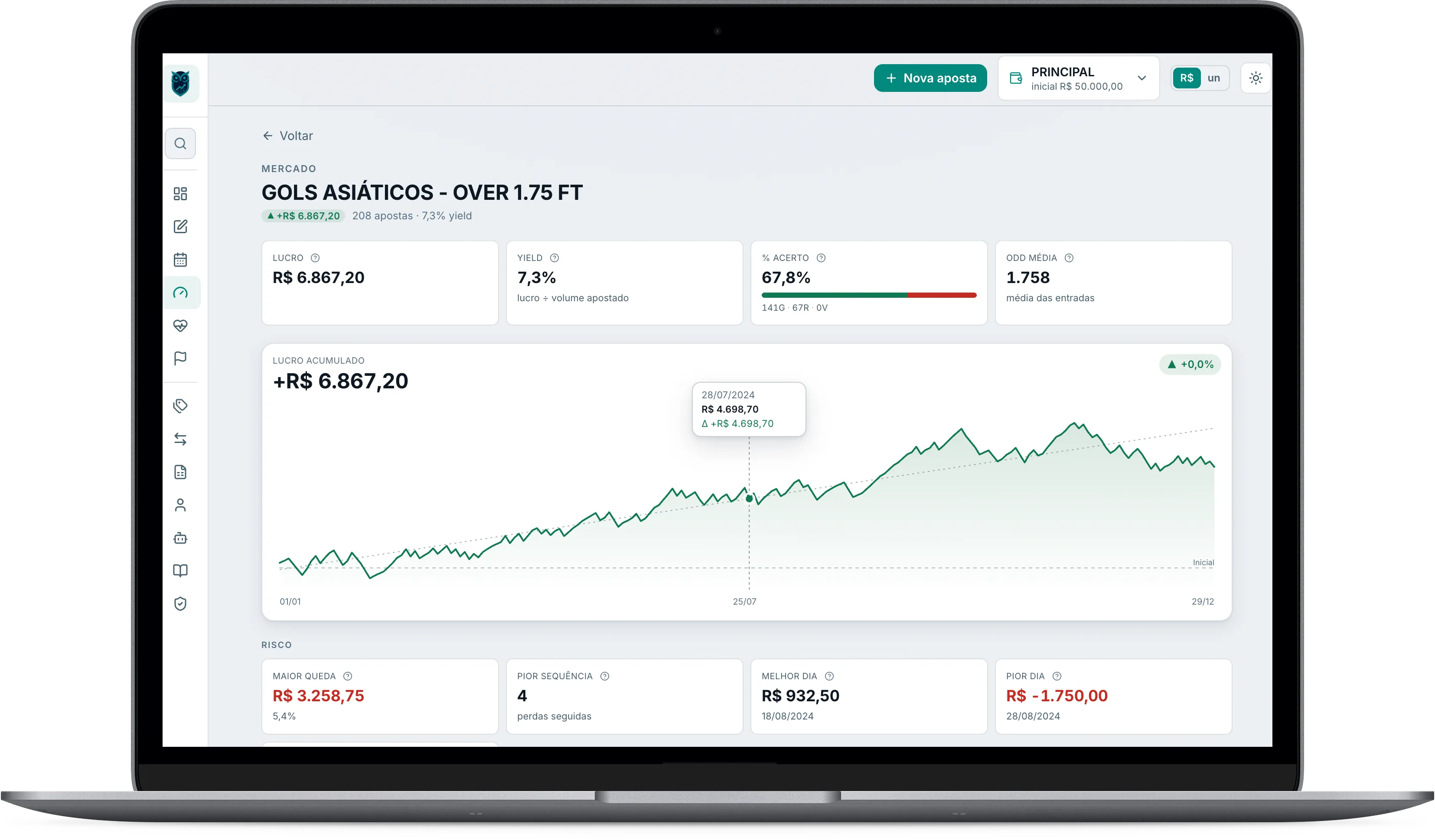 Sophos PRO no desktop — desempenho por mercado